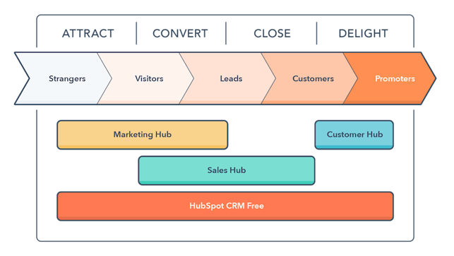 Inbound Sales Inbound Sales